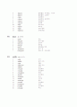 이성철씨가 정리한 22000입니다. 32페이지