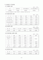 지방채 [municipal bond/local debt, 地方債] 보고서 9페이지