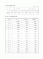 지방채 [municipal bond/local debt, 地方債] 보고서 10페이지
