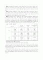 한국 NGO의 행정부에 대한 반부패 활동 8페이지