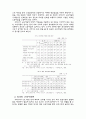 외국인 근로자 복지문제, 임금 3페이지