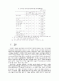 외국인 근로자 복지문제, 임금 12페이지