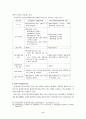 환경원가분석 실태와 기업 특성 요인 8페이지