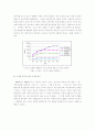 수도권지역 편의점의 입지분석 및 변화동향에 관한 연구 7페이지