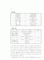 도심재개발 활성화 방안 48페이지