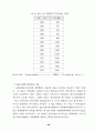 가정 도우미사업 운영평가와 개선방안 45페이지