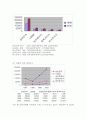 LG-iBM노트북시장점유율 향상 방안(마케팅전략 기업분석 기업경영 경영 5페이지
