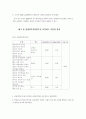 중국 관광과 그 영향 (한국인 유치)전략 (관광산업 관광 마케팅전략 경영 36페이지