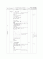 영어 지도안- English Lesson Plan For Improvin 2페이지