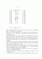 중국 기행문 2페이지