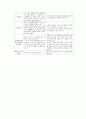 규준지향평가와 목표지향평가 4페이지