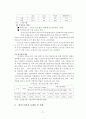 [사회복지]  재가노인복지 문제점 및 과제 12페이지