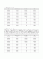 개별주식옵션에 대한 보고(한글파일) 8페이지
