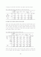 청소년 인터넷 활용에 관한 실태 조사 10페이지