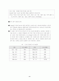 청소년 인터넷 활용에 관한 실태 조사 14페이지