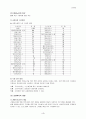 [노인문제]노인복지정책의 현황과 노인복지정책의 방향(사회문제) 4페이지