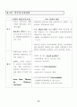 보육정책 30페이지