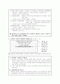 수퍼비젼의 개념정의와 중요성 4페이지