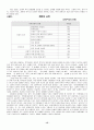 사회문제론-여성문제 15페이지