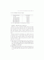 외국인 근로자의 고용실태와 정책과제 (외국인근로자 외국인노동자) 47페이지