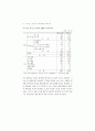 외국인 근로자의 고용실태와 정책과제 (외국인근로자 외국인노동자) 90페이지