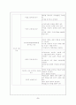 페미니스트 모델(Feminist model) 6페이지