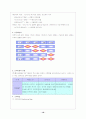 [패션마케팅] 패션 마케팅 성공사례 16페이지