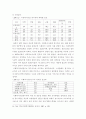 시설보호아동 26페이지