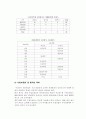 국내 보험산업의 발전방안  (금융보험 보험 금융산업 연금제도 3페이지