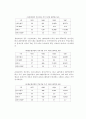 국내 보험산업의 발전방안  (금융보험 보험 금융산업 연금제도 4페이지