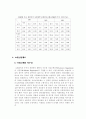 국내 보험산업의 발전방안  (금융보험 보험 금융산업 연금제도 6페이지