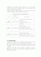 국내 보험산업의 발전방안  (금융보험 보험 금융산업 연금제도 9페이지