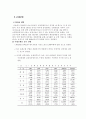 국내 보험산업의 발전방안  (금융보험 보험 금융산업 연금제도 25페이지