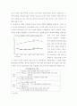 한국기업의 중국진출전략방향 (국제경영 WTO 11페이지