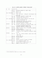 금융산업의 구조조정과 국가경쟁력(금융 은행 기업경영 경영전략 5페이지