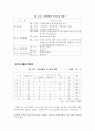 금융산업의 구조조정과 국가경쟁력(금융 은행 기업경영 경영전략 6페이지