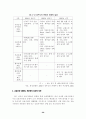 금융산업의 구조조정과 국가경쟁력(금융 은행 기업경영 경영전략 28페이지
