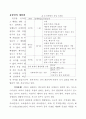 유방암의 예방 및 관리 4페이지