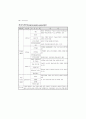 전자정부 행정의 다중매체 활용 34페이지