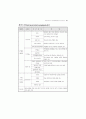 전자정부 행정의 다중매체 활용 35페이지