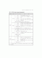 전자정부 행정의 다중매체 활용 37페이지