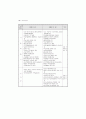전자정부 행정의 다중매체 활용 40페이지