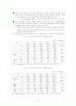 중국 WTO가입 영향분석     (국제무역 자유무역 국제통상 중국경제 49페이지
