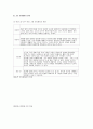 난화 상호 이야기법을 통한 미술치료가 ADHD아동의 행동에 미치는 효과 9페이지