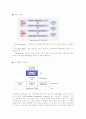 지식경영(KM : knowledge management) 2페이지