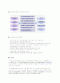 지식경영(KM : knowledge management) 7페이지