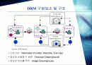 DRM(Digital Rights Management) 7페이지
