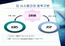 DRM(Digital Rights Management) 10페이지