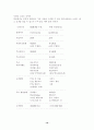 이동전화회사의 마케팅 성공전략(경영전략 마케팅전략 기업분석 휴대폰 핸드폰) 10페이지