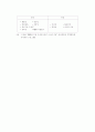 ERP 시스템 6페이지